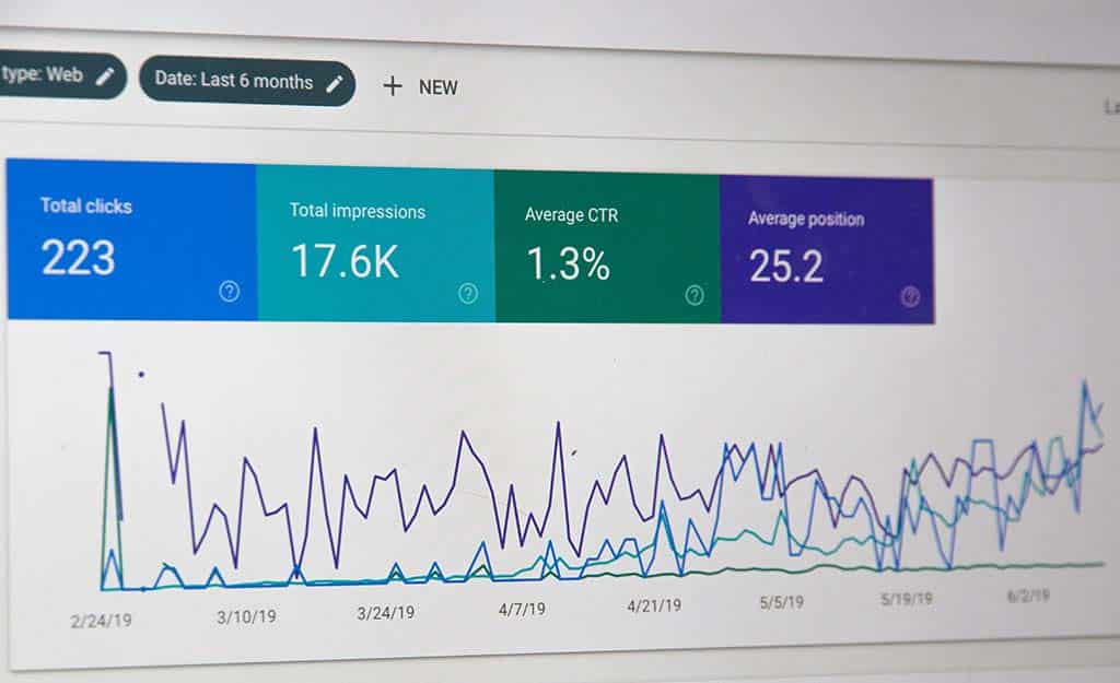 A close-up view of a computer screen displaying a web analytics dashboard. the dashboard shows graphs and metrics including total clicks (223), total impressions (17.6k), average ctr (1.3%), and average position (25.2), with the date range of the last 6 months.