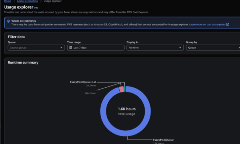 The image displays a user interface from Amazon's New Pay-As-You-Go Cloud Service for VFX showing a "runtime summary" pie chart. The chart, dominated by Fargate/