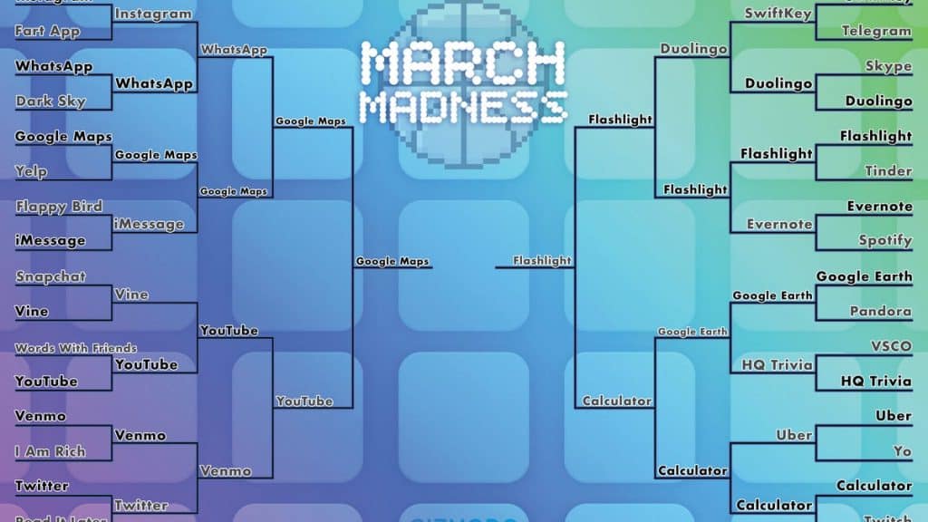 Graphic titled 'March Madness' illustrating a stylized bracket layout with app icons competing across varied categories like social media, maps, and productivity, set against a blue gradient background. Highlighting apps such as