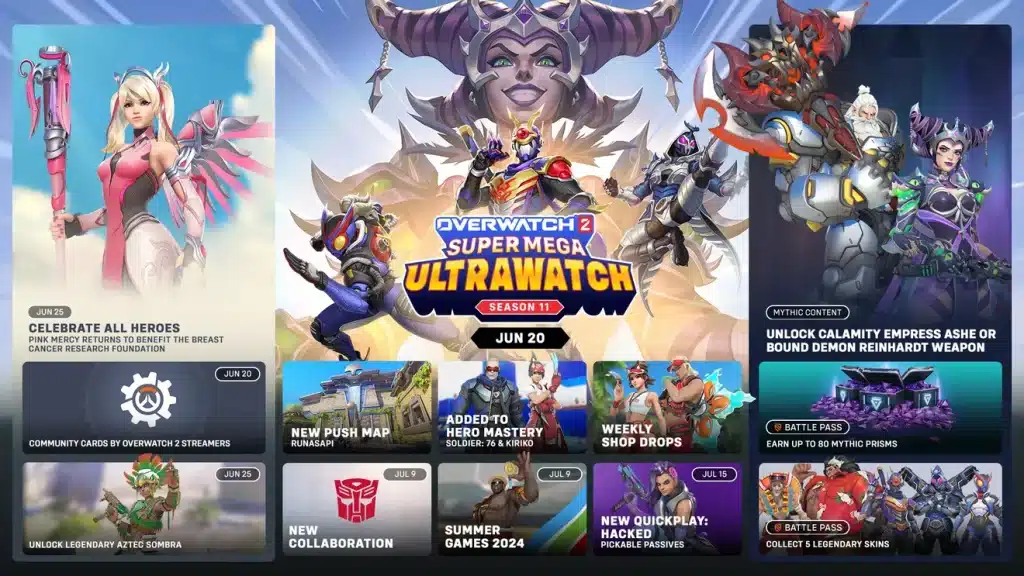 Promotional image for Overwatch 2 Season 11 "Super Mega Ultrawatch." It features various character skins and events. Key dates include June 13: Summer Games 2024, June 20: Season launch and new push map, June 27: New collaboration, June 29: Hero mastery, July 4: Quickplay event.